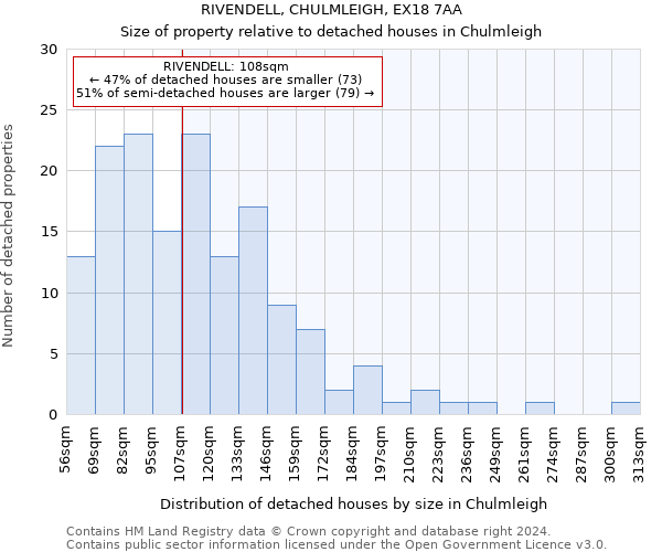 RIVENDELL, CHULMLEIGH, EX18 7AA: Size of property relative to detached houses in Chulmleigh