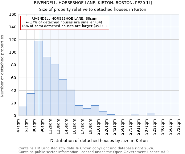 RIVENDELL, HORSESHOE LANE, KIRTON, BOSTON, PE20 1LJ: Size of property relative to detached houses in Kirton