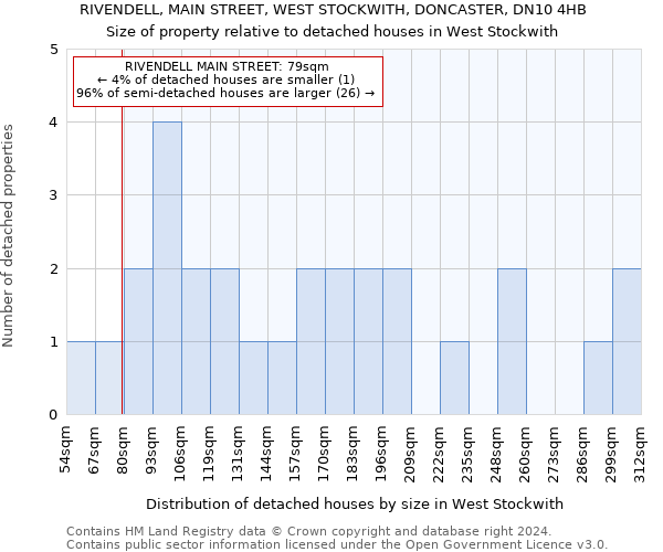 RIVENDELL, MAIN STREET, WEST STOCKWITH, DONCASTER, DN10 4HB: Size of property relative to detached houses in West Stockwith