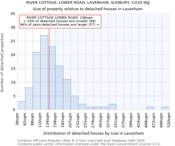 RIVER COTTAGE, LOWER ROAD, LAVENHAM, SUDBURY, CO10 9QJ: Size of property relative to detached houses in Lavenham