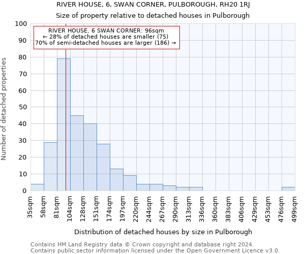 RIVER HOUSE, 6, SWAN CORNER, PULBOROUGH, RH20 1RJ: Size of property relative to detached houses in Pulborough