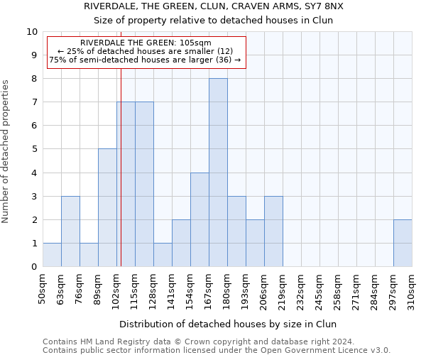 RIVERDALE, THE GREEN, CLUN, CRAVEN ARMS, SY7 8NX: Size of property relative to detached houses in Clun