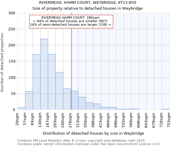 RIVERMEAD, HAMM COURT, WEYBRIDGE, KT13 8YD: Size of property relative to detached houses in Weybridge