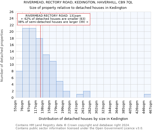 RIVERMEAD, RECTORY ROAD, KEDINGTON, HAVERHILL, CB9 7QL: Size of property relative to detached houses in Kedington