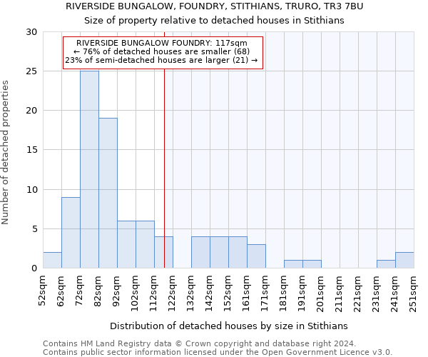 RIVERSIDE BUNGALOW, FOUNDRY, STITHIANS, TRURO, TR3 7BU: Size of property relative to detached houses in Stithians