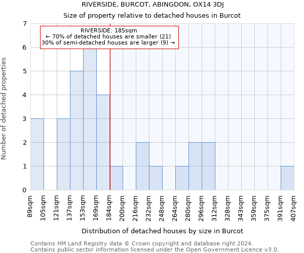 RIVERSIDE, BURCOT, ABINGDON, OX14 3DJ: Size of property relative to detached houses in Burcot