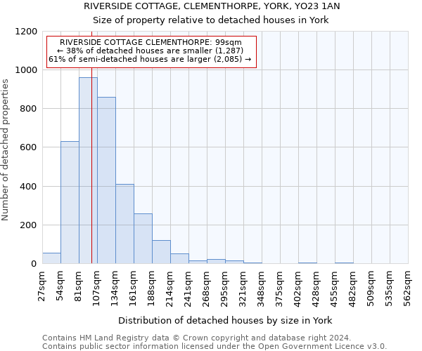 RIVERSIDE COTTAGE, CLEMENTHORPE, YORK, YO23 1AN: Size of property relative to detached houses in York
