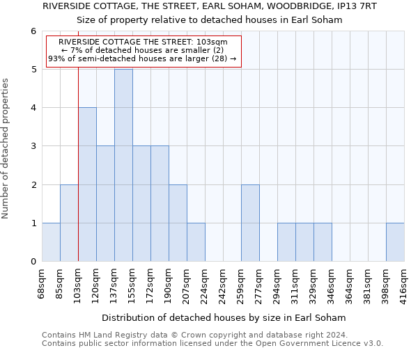 RIVERSIDE COTTAGE, THE STREET, EARL SOHAM, WOODBRIDGE, IP13 7RT: Size of property relative to detached houses in Earl Soham