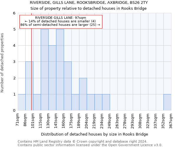 RIVERSIDE, GILLS LANE, ROOKSBRIDGE, AXBRIDGE, BS26 2TY: Size of property relative to detached houses in Rooks Bridge