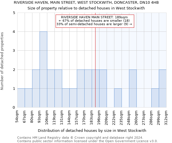 RIVERSIDE HAVEN, MAIN STREET, WEST STOCKWITH, DONCASTER, DN10 4HB: Size of property relative to detached houses in West Stockwith