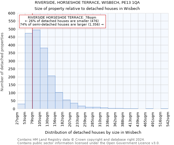 RIVERSIDE, HORSESHOE TERRACE, WISBECH, PE13 1QA: Size of property relative to detached houses in Wisbech