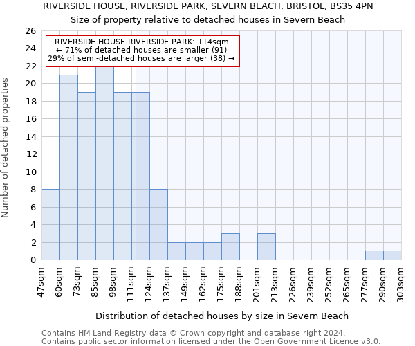 RIVERSIDE HOUSE, RIVERSIDE PARK, SEVERN BEACH, BRISTOL, BS35 4PN: Size of property relative to detached houses in Severn Beach