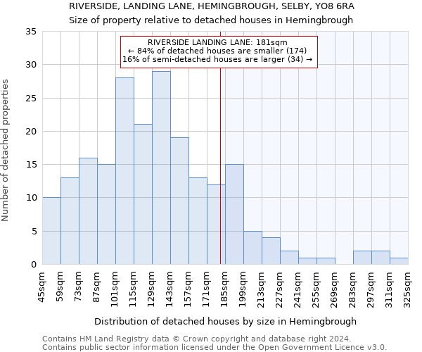 RIVERSIDE, LANDING LANE, HEMINGBROUGH, SELBY, YO8 6RA: Size of property relative to detached houses in Hemingbrough