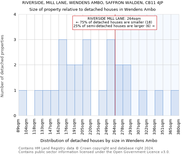 RIVERSIDE, MILL LANE, WENDENS AMBO, SAFFRON WALDEN, CB11 4JP: Size of property relative to detached houses in Wendens Ambo