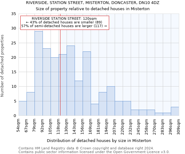 RIVERSIDE, STATION STREET, MISTERTON, DONCASTER, DN10 4DZ: Size of property relative to detached houses in Misterton