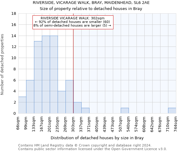 RIVERSIDE, VICARAGE WALK, BRAY, MAIDENHEAD, SL6 2AE: Size of property relative to detached houses in Bray