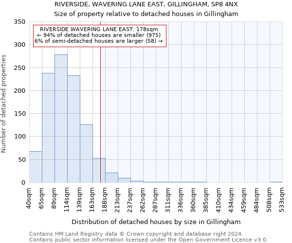 RIVERSIDE, WAVERING LANE EAST, GILLINGHAM, SP8 4NX: Size of property relative to detached houses in Gillingham