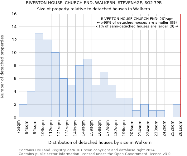 RIVERTON HOUSE, CHURCH END, WALKERN, STEVENAGE, SG2 7PB: Size of property relative to detached houses in Walkern