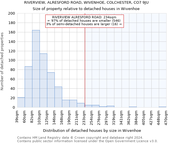 RIVERVIEW, ALRESFORD ROAD, WIVENHOE, COLCHESTER, CO7 9JU: Size of property relative to detached houses in Wivenhoe