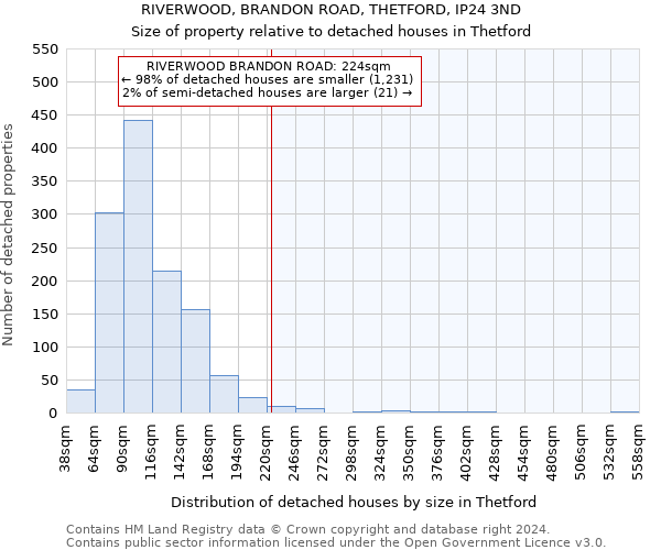 RIVERWOOD, BRANDON ROAD, THETFORD, IP24 3ND: Size of property relative to detached houses in Thetford