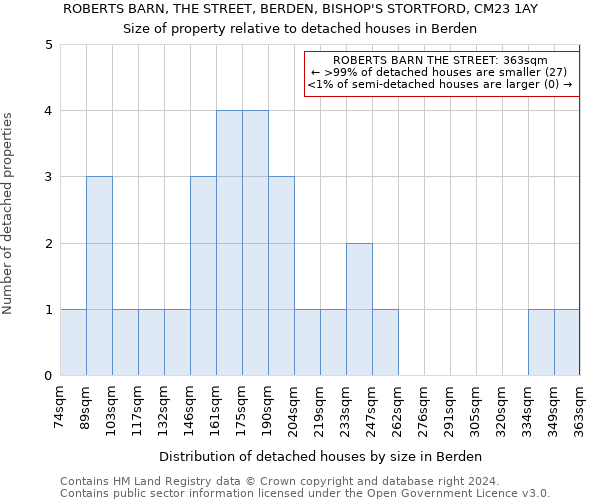 ROBERTS BARN, THE STREET, BERDEN, BISHOP'S STORTFORD, CM23 1AY: Size of property relative to detached houses in Berden
