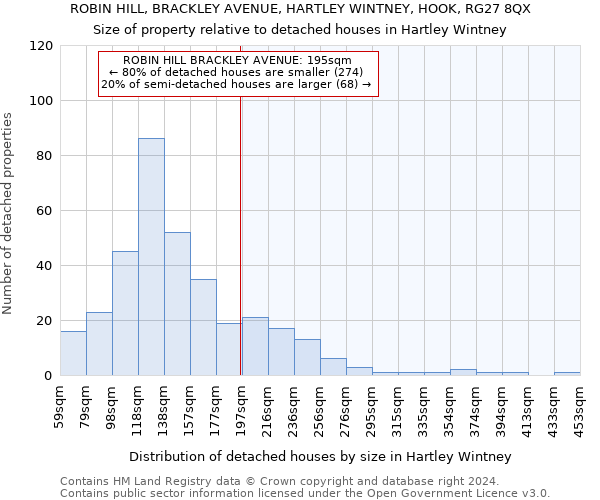 ROBIN HILL, BRACKLEY AVENUE, HARTLEY WINTNEY, HOOK, RG27 8QX: Size of property relative to detached houses in Hartley Wintney