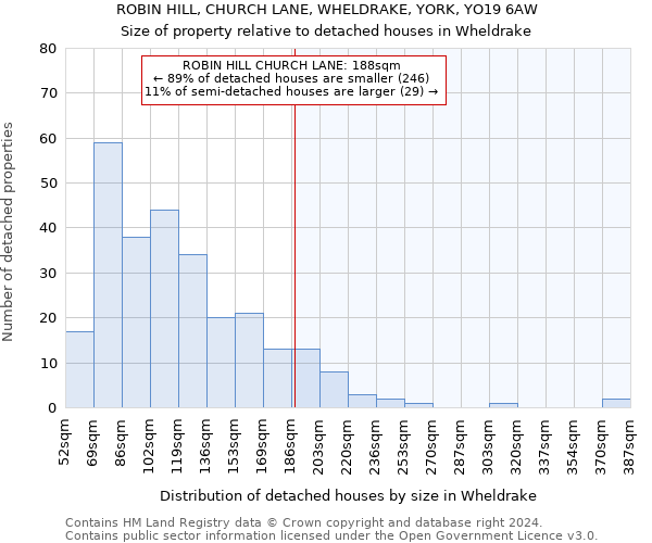 ROBIN HILL, CHURCH LANE, WHELDRAKE, YORK, YO19 6AW: Size of property relative to detached houses in Wheldrake