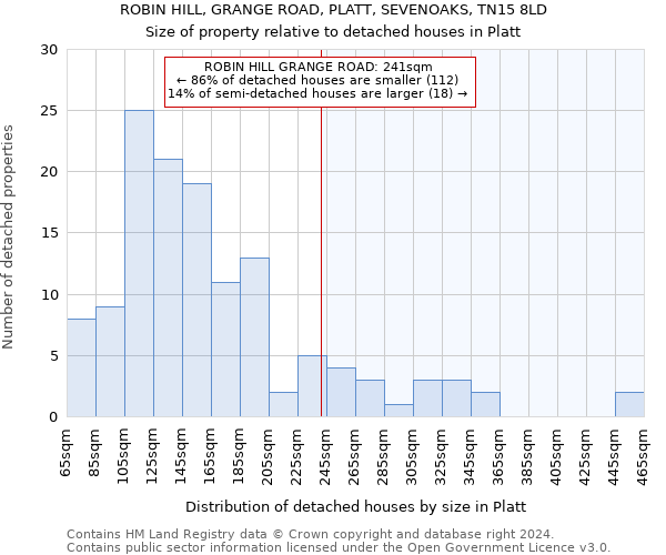 ROBIN HILL, GRANGE ROAD, PLATT, SEVENOAKS, TN15 8LD: Size of property relative to detached houses in Platt