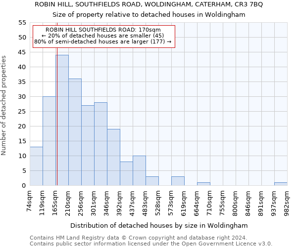 ROBIN HILL, SOUTHFIELDS ROAD, WOLDINGHAM, CATERHAM, CR3 7BQ: Size of property relative to detached houses in Woldingham