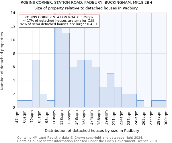 ROBINS CORNER, STATION ROAD, PADBURY, BUCKINGHAM, MK18 2BH: Size of property relative to detached houses in Padbury