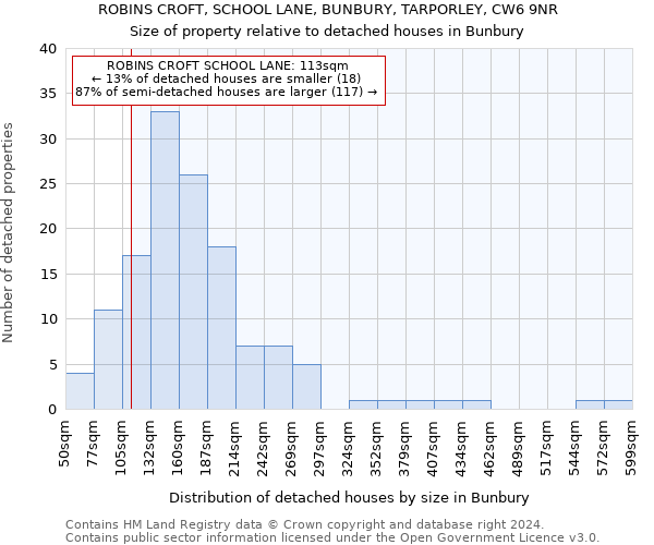 ROBINS CROFT, SCHOOL LANE, BUNBURY, TARPORLEY, CW6 9NR: Size of property relative to detached houses in Bunbury