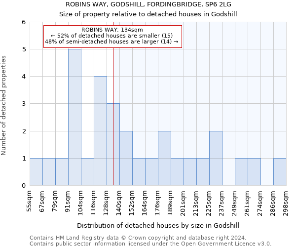 ROBINS WAY, GODSHILL, FORDINGBRIDGE, SP6 2LG: Size of property relative to detached houses in Godshill