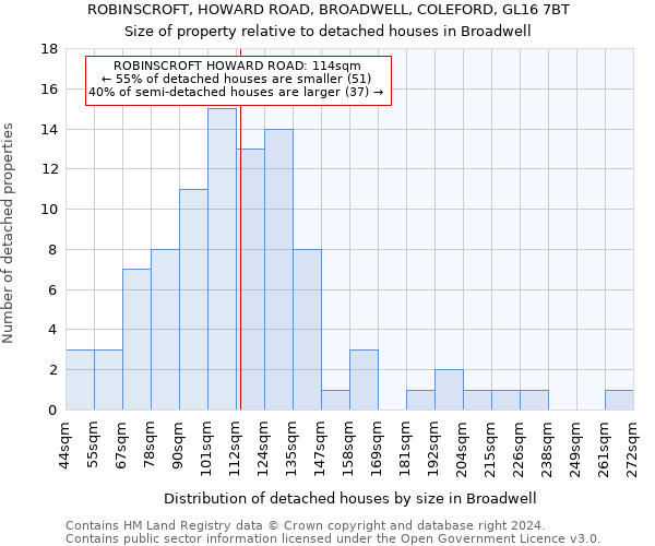 ROBINSCROFT, HOWARD ROAD, BROADWELL, COLEFORD, GL16 7BT: Size of property relative to detached houses in Broadwell