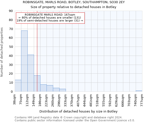 ROBINSGATE, MARLS ROAD, BOTLEY, SOUTHAMPTON, SO30 2EY: Size of property relative to detached houses in Botley