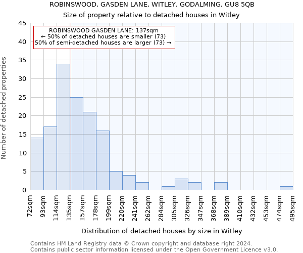 ROBINSWOOD, GASDEN LANE, WITLEY, GODALMING, GU8 5QB: Size of property relative to detached houses in Witley