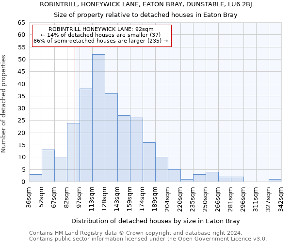 ROBINTRILL, HONEYWICK LANE, EATON BRAY, DUNSTABLE, LU6 2BJ: Size of property relative to detached houses in Eaton Bray