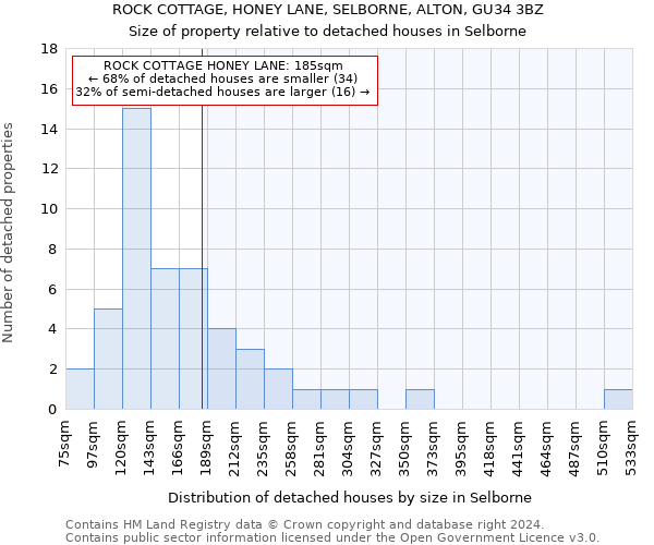 ROCK COTTAGE, HONEY LANE, SELBORNE, ALTON, GU34 3BZ: Size of property relative to detached houses in Selborne