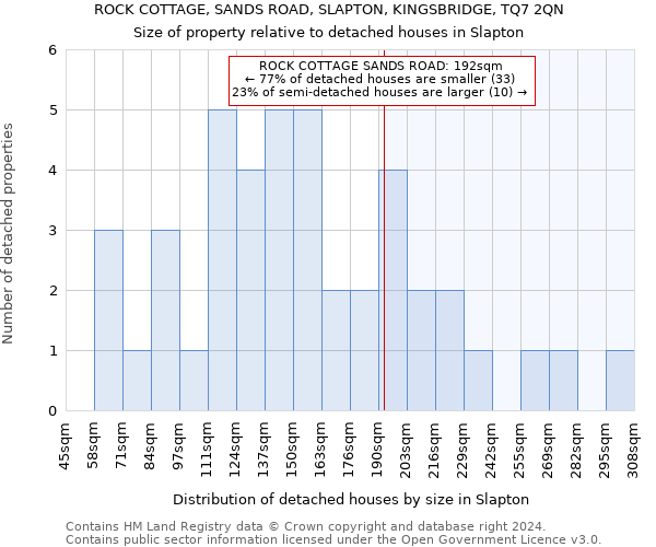 ROCK COTTAGE, SANDS ROAD, SLAPTON, KINGSBRIDGE, TQ7 2QN: Size of property relative to detached houses in Slapton
