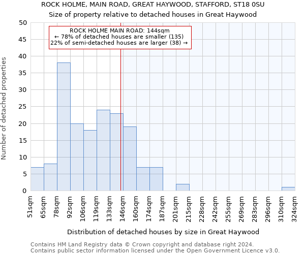 ROCK HOLME, MAIN ROAD, GREAT HAYWOOD, STAFFORD, ST18 0SU: Size of property relative to detached houses in Great Haywood