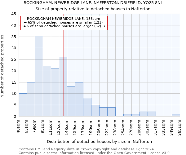 ROCKINGHAM, NEWBRIDGE LANE, NAFFERTON, DRIFFIELD, YO25 8NL: Size of property relative to detached houses in Nafferton