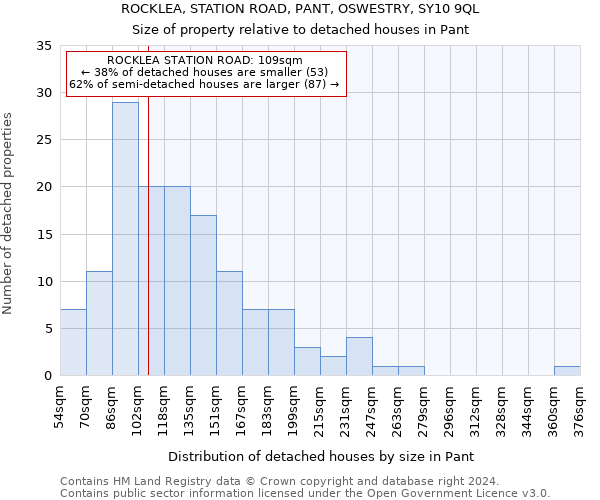 ROCKLEA, STATION ROAD, PANT, OSWESTRY, SY10 9QL: Size of property relative to detached houses in Pant