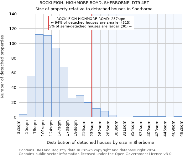 ROCKLEIGH, HIGHMORE ROAD, SHERBORNE, DT9 4BT: Size of property relative to detached houses in Sherborne