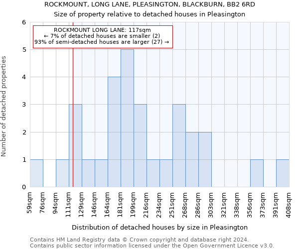 ROCKMOUNT, LONG LANE, PLEASINGTON, BLACKBURN, BB2 6RD: Size of property relative to detached houses in Pleasington