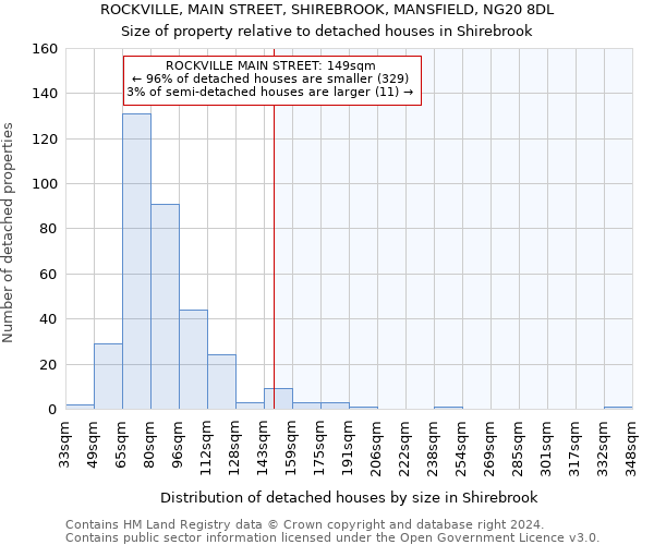 ROCKVILLE, MAIN STREET, SHIREBROOK, MANSFIELD, NG20 8DL: Size of property relative to detached houses in Shirebrook