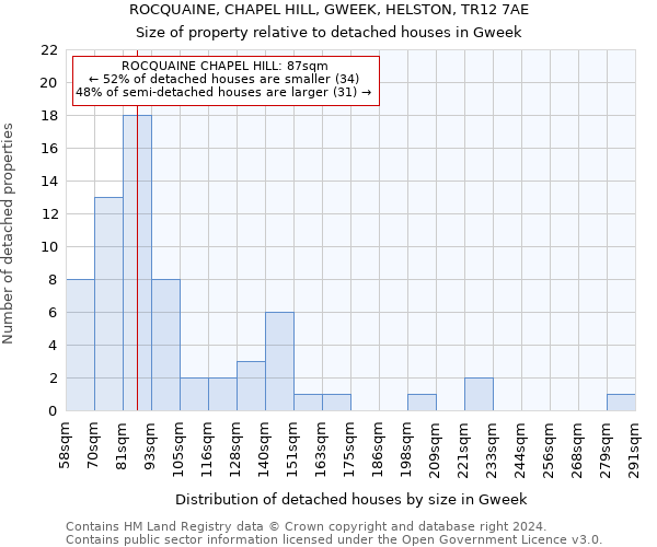 ROCQUAINE, CHAPEL HILL, GWEEK, HELSTON, TR12 7AE: Size of property relative to detached houses in Gweek