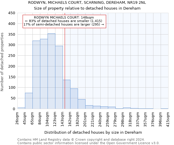 RODWYN, MICHAELS COURT, SCARNING, DEREHAM, NR19 2NL: Size of property relative to detached houses in Dereham