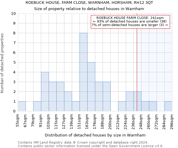 ROEBUCK HOUSE, FARM CLOSE, WARNHAM, HORSHAM, RH12 3QT: Size of property relative to detached houses in Warnham