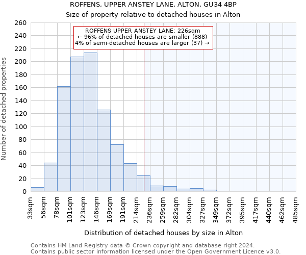 ROFFENS, UPPER ANSTEY LANE, ALTON, GU34 4BP: Size of property relative to detached houses in Alton