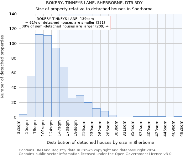 ROKEBY, TINNEYS LANE, SHERBORNE, DT9 3DY: Size of property relative to detached houses in Sherborne