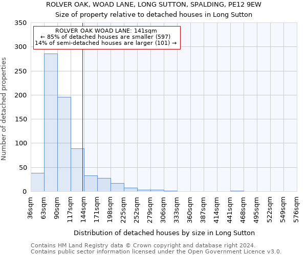 ROLVER OAK, WOAD LANE, LONG SUTTON, SPALDING, PE12 9EW: Size of property relative to detached houses in Long Sutton